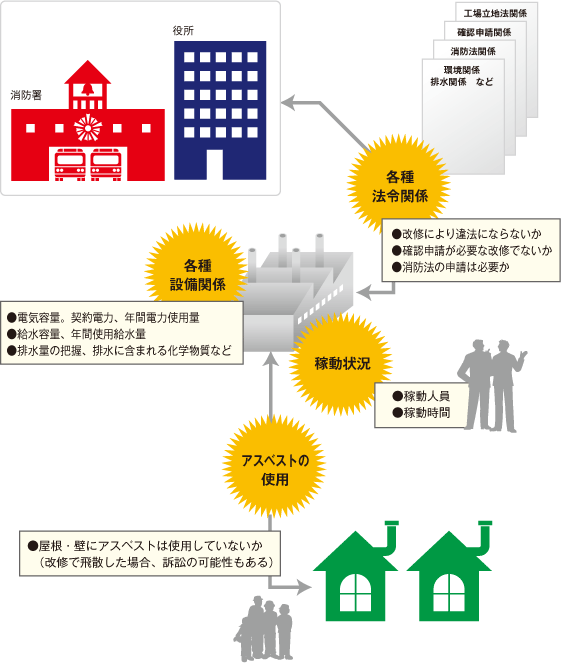 改修で失敗しないための既存建物把握のポイント