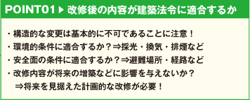 POINT01　改修後の内容が建築法令に適合するか