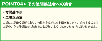 POINT04　その他関係法令への適合