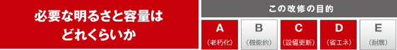 必要な明るさと容量はどれくらいか