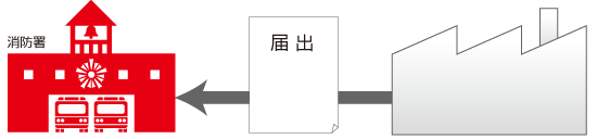 消防法関係の設備改修は慎重に