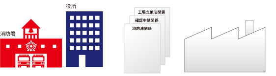 法令関係のチェック